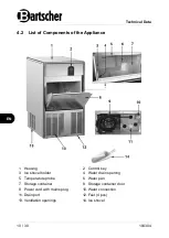 Предварительный просмотр 16 страницы Bartscher 104304 Manual