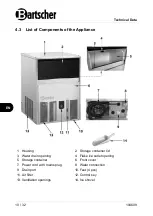 Preview for 16 page of Bartscher 104609 Manual