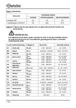 Предварительный просмотр 140 страницы Bartscher 1052303 Instruction Manual