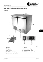 Preview for 15 page of Bartscher 110256 Manual