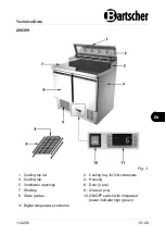 Preview for 17 page of Bartscher 110256 Manual