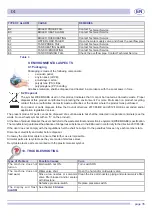 Preview for 17 page of Bartscher 110665 Instructions For Use And Maintenance Manual