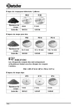 Preview for 68 page of Bartscher 120326 Manual