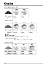 Preview for 250 page of Bartscher 120326 Manual