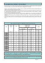 Preview for 41 page of Bartscher 13FG Instruction Manual For Use And Maintenance