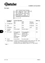 Предварительный просмотр 22 страницы Bartscher 1400 GN210 Manual