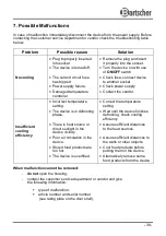 Preview for 20 page of Bartscher 1400T1S2 Manual