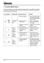 Предварительный просмотр 25 страницы Bartscher 1500/17 Original Instructions Manual