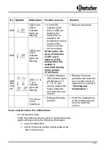 Предварительный просмотр 26 страницы Bartscher 1500/17 Original Instructions Manual