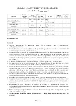 Preview for 9 page of Bartscher 166.713 Installation, Use And Maintenance Manual