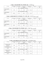 Preview for 34 page of Bartscher 166.713 Installation, Use And Maintenance Manual