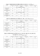 Preview for 35 page of Bartscher 166.713 Installation, Use And Maintenance Manual