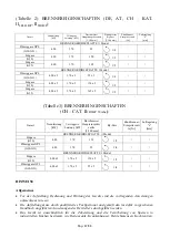 Preview for 48 page of Bartscher 166.713 Installation, Use And Maintenance Manual