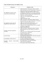 Preview for 56 page of Bartscher 166.713 Installation, Use And Maintenance Manual