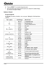 Preview for 238 page of Bartscher 18340D Instruction Manual