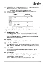 Preview for 347 page of Bartscher 18340D Instruction Manual