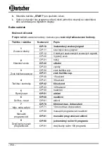 Preview for 358 page of Bartscher 18340D Instruction Manual