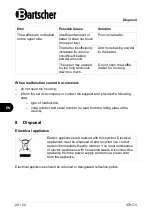 Предварительный просмотр 22 страницы Bartscher 1BW160-101 Manual