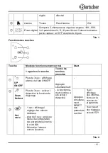 Preview for 44 page of Bartscher 200.264 Instruction Manual