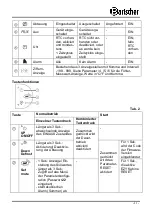 Предварительный просмотр 12 страницы Bartscher 200269 Instruction Manual