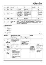 Предварительный просмотр 28 страницы Bartscher 200269 Instruction Manual