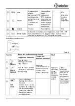 Предварительный просмотр 44 страницы Bartscher 200269 Instruction Manual