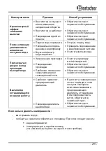 Preview for 291 page of Bartscher 206790 Instruction Manual