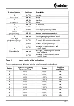 Preview for 20 page of Bartscher 21170D Manual