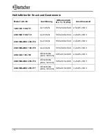 Preview for 12 page of Bartscher 2500 GX-Vapor 206.780 Instruction Manual