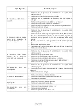 Preview for 21 page of Bartscher 2856011 Installation, Use And Maintenance Manual