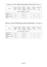 Preview for 27 page of Bartscher 2856011 Installation, Use And Maintenance Manual