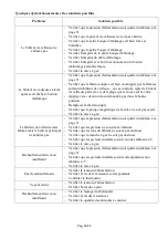 Preview for 38 page of Bartscher 2856011 Installation, Use And Maintenance Manual