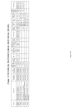 Preview for 43 page of Bartscher 2856011 Installation, Use And Maintenance Manual