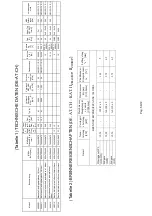 Preview for 60 page of Bartscher 2856011 Installation, Use And Maintenance Manual