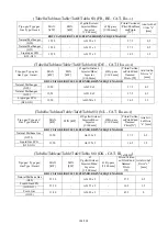 Предварительный просмотр 15 страницы Bartscher 2856031 Instructions For Installation, Use And Maintenance Manual