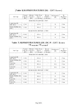 Preview for 9 page of Bartscher 295.6001 Installation, Use And Maintenance Manual