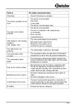 Preview for 47 page of Bartscher 2Z 40FL Manual