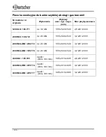 Preview for 92 page of Bartscher 4300 PS-Vapor 206.775 Instruction Manual