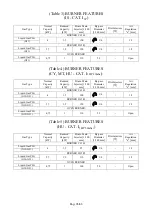 Preview for 36 page of Bartscher 600 Series Installation, Use And Maintenance Manual