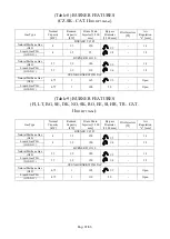 Preview for 38 page of Bartscher 600 Series Installation, Use And Maintenance Manual