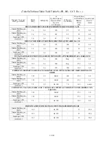 Preview for 17 page of Bartscher 700 Series Installation, Use And Maintenance Manual