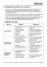 Preview for 64 page of Bartscher 700205G Instruction Manual