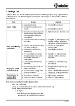 Preview for 147 page of Bartscher 700258G Manual