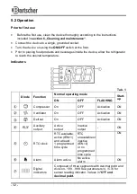 Preview for 36 page of Bartscher 700455 Instruction Manual