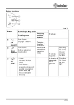 Preview for 37 page of Bartscher 700455 Instruction Manual