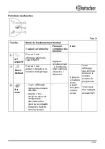 Preview for 57 page of Bartscher 700455 Instruction Manual