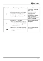 Preview for 83 page of Bartscher 700455 Instruction Manual