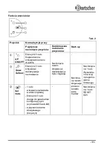 Preview for 97 page of Bartscher 700455 Instruction Manual