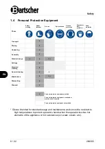 Preview for 10 page of Bartscher 700FX-E1850 Instruction Manual