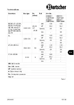 Preview for 21 page of Bartscher 700FX-G396-GCR Manual